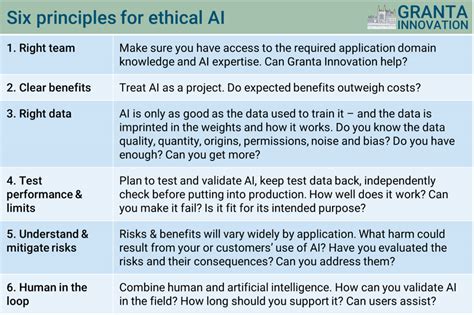AI Ethics 的图像结果