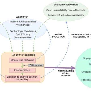 Agent-Based Simulation Model 的图像结果