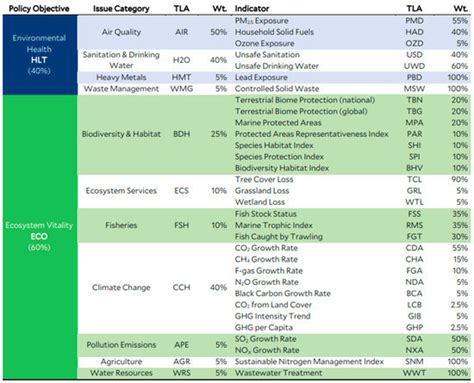 Climate Change and Sustainability in ASEAN Countries