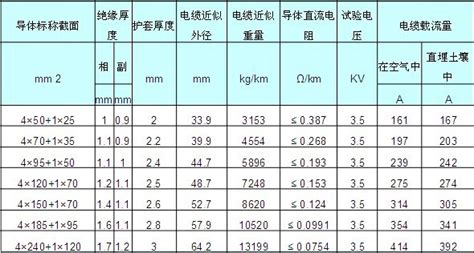 厂家供应阳谷电缆 YJV 5*16平方五芯 国标纯铜电力电缆现货供应-阿里巴巴