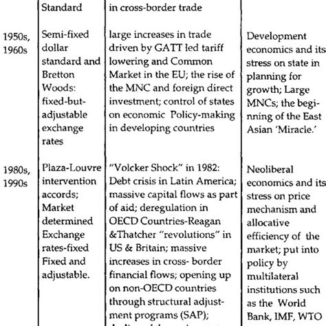 Historical Background of Globalization 的图像结果