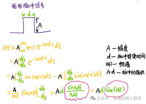 Sinc函数 的图像结果