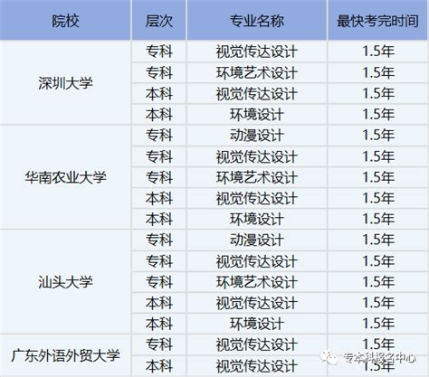 2023深圳自考学校和专业一览表！！！ - 知乎