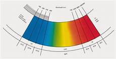 calcolo illuminazione procedura di calcolo per la valutazione rischio calcolo illuminazione procedura di calcolo per la valutazione rischio