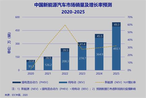 联想中国公布新目标：未来5年将服务和解决方案打造成新增长引擎-联想官网