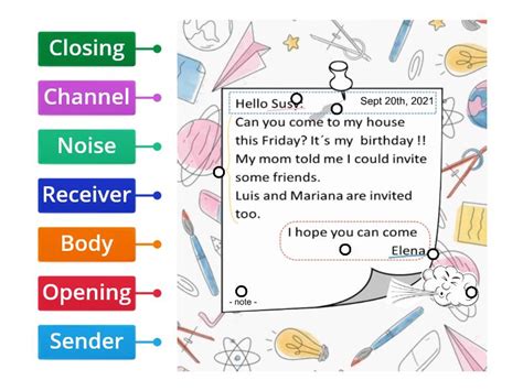 Image result for Write Message Component