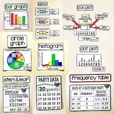 Image result for How Create Data On Math