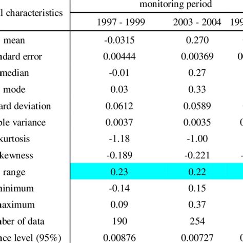 statistical data point sample frequency 的图像结果