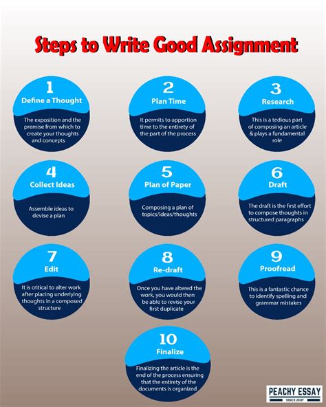 Image result for Writing Process Assignment