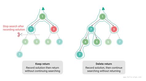 Backtracking Algorithm Strategy 的图像结果
