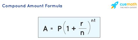 Continuous Compounding Interest 的图像结果