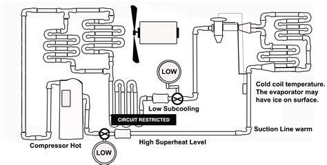 Image result for HVAC Data Plate Subcooling