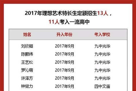 2023四川师范大学研究生成绩查询入口官网_生活百科