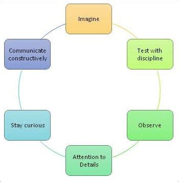 Manual Testing Chat 的图像结果