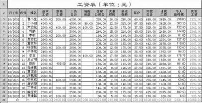 2023年台州最新平均工资标准,台州人均平均工资数据分析