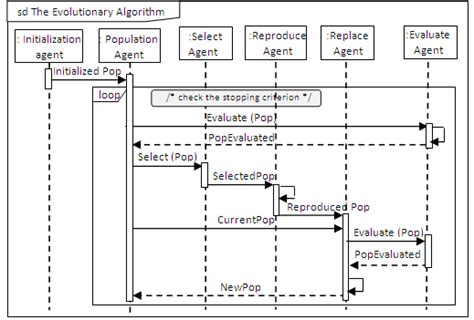 Image result for Serial Algorithm 21