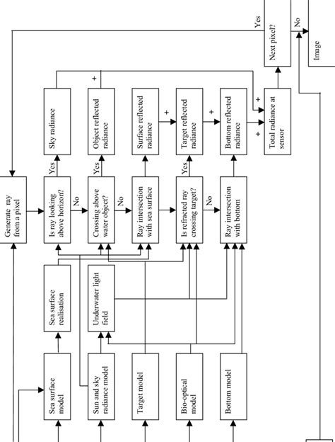 Process Flow Simulation Software 的图像结果