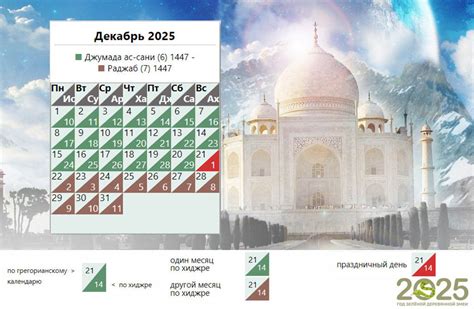 Декабрь 2025 года: календарь, праздничные и выходные дни