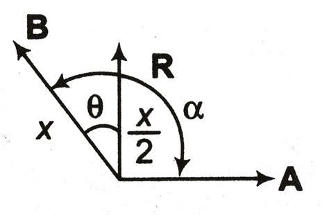 The resultant of two vector A and B is at right angles to A and its ...