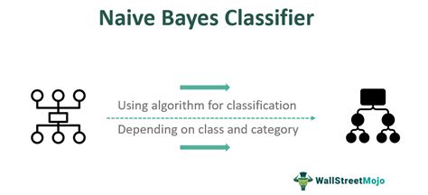 Image result for Naive Bayes Classifier Problem in Machine Learning