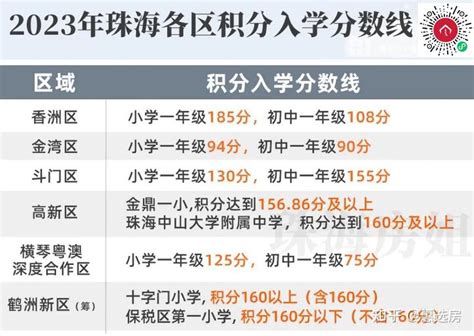 【指南】上海居住证积分加分项：《表彰奖励目录》 - 知乎