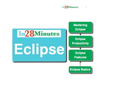 Image result for Eclipse Java Programming Tutorial