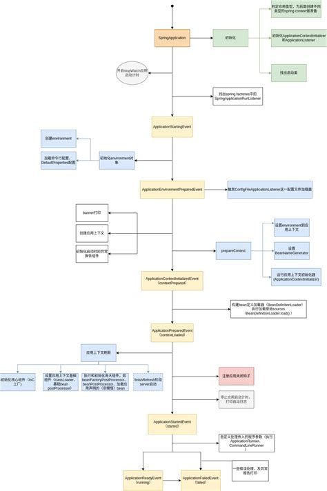 Spring BOOT STARTUP 的图像结果