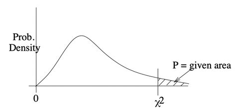 Chi-Squared Distribution Tutorial 的图像结果