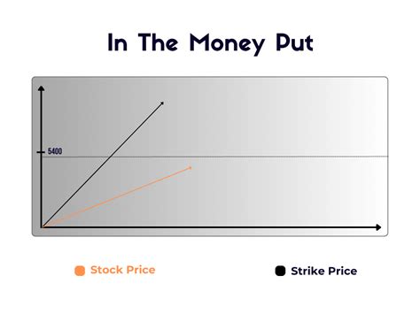 ITM–OTM–ATM & Dealer Profit — Teletype