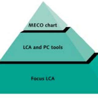 StepMix LCA Python 的图像结果