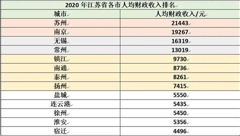 江苏平均工资2024最新公布多少钱(平均工资如何计算)