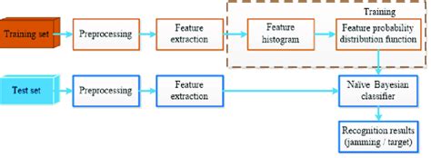Image result for Algorithm Compenent Flow Chart