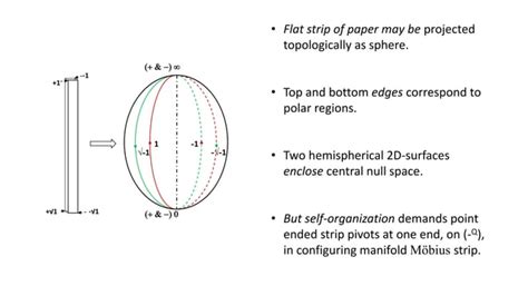 Image result for Complex Analysis Möbius