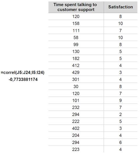 Image result for Correlation Excel Data Analysis