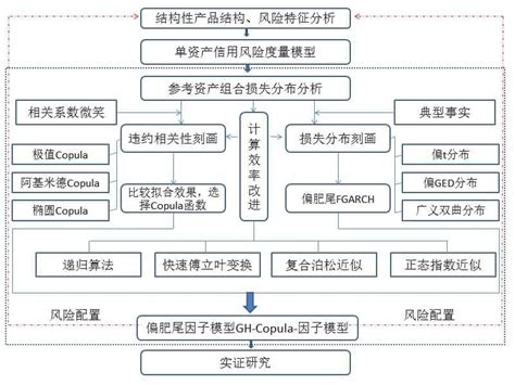 论文框架结构图模板-图库-五毛网