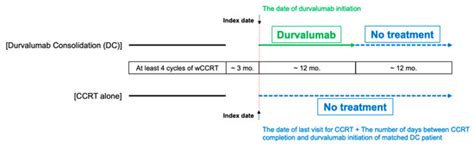A Propensity-Matched Retrospective Comparative Study with Historical ...