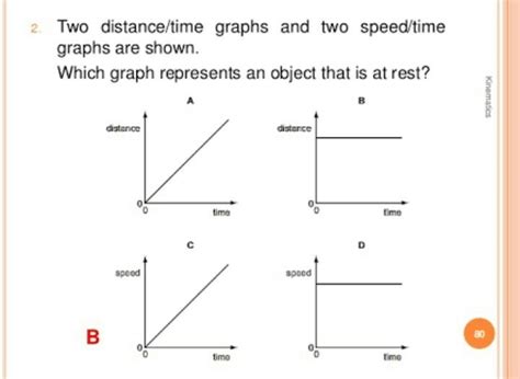 draw the speed time graph for the body at rest - Brainly.in