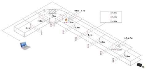 Study on the Influence of Smoke Vent Arrangement on the Natural Smoke ...