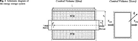Energy Storage Source 的图像结果