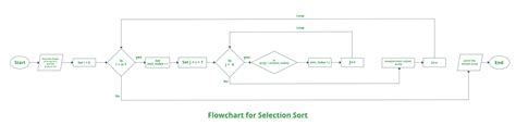 Image result for Selection Sort Visual