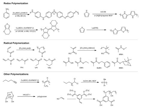 Recent Advances in the Application of Metal–Organic Frameworks for ...