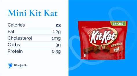 Fun Size Kit Kat Nutrition Facts - Printable Nutrition Facts