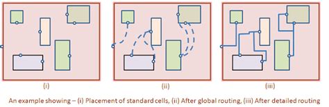 Image result for Longest Path Algorithm in VLSI