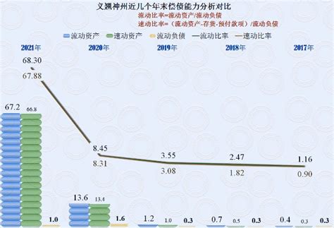 从2021年年报看，一本万利的义翘神州，为何要大额分红？_财富号_东方财富网