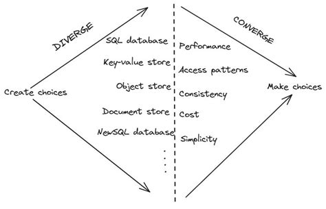 Software Engineering Problem Solving 的图像结果