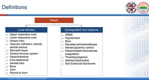 Pathophysiology and Manifestations of Sepsis Syndrome | SAKSHAM LMIS ...