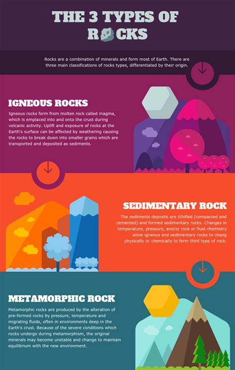Rock Types Explained 的图像结果