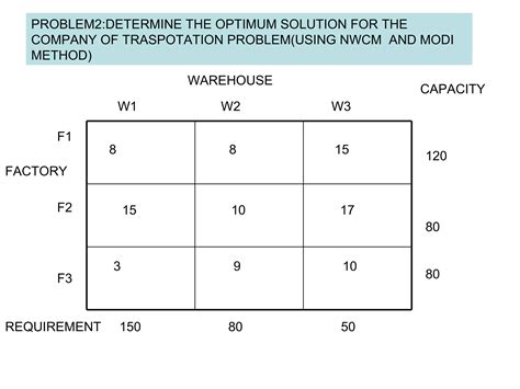Image result for Modi Method Tutorial