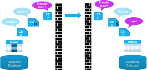 Snowflake Data Sharing Logo 的图像结果