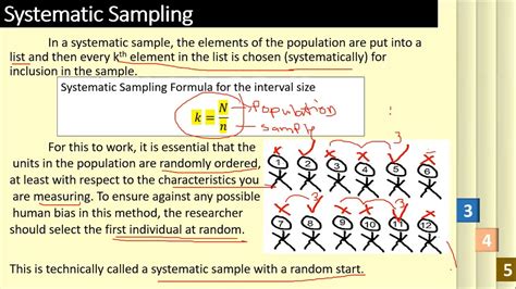 Image result for Disadvantage Systematic Random Sampling